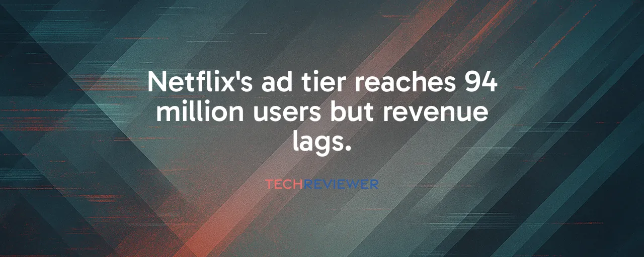 Netflix's ad tier reaches 94 million users but revenue lags.