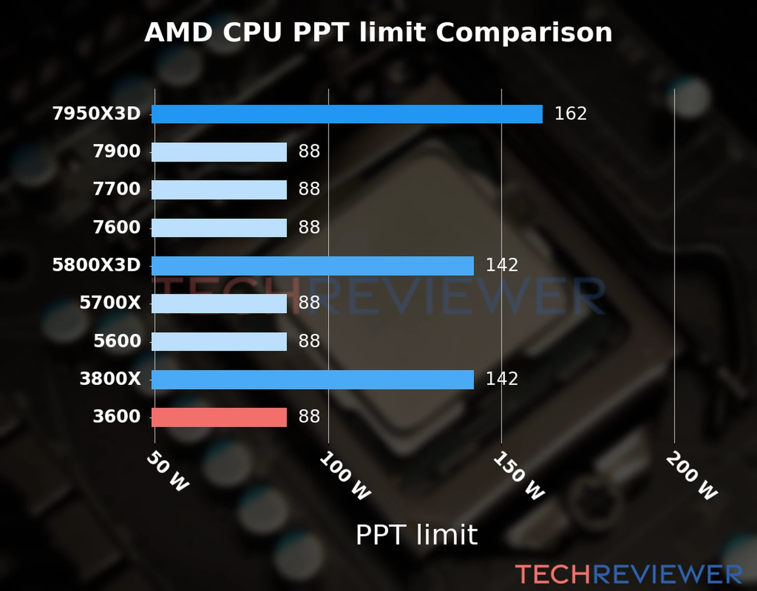 What Is the TDP of the Ryzen 5 3600 CPU? - TechReviewer