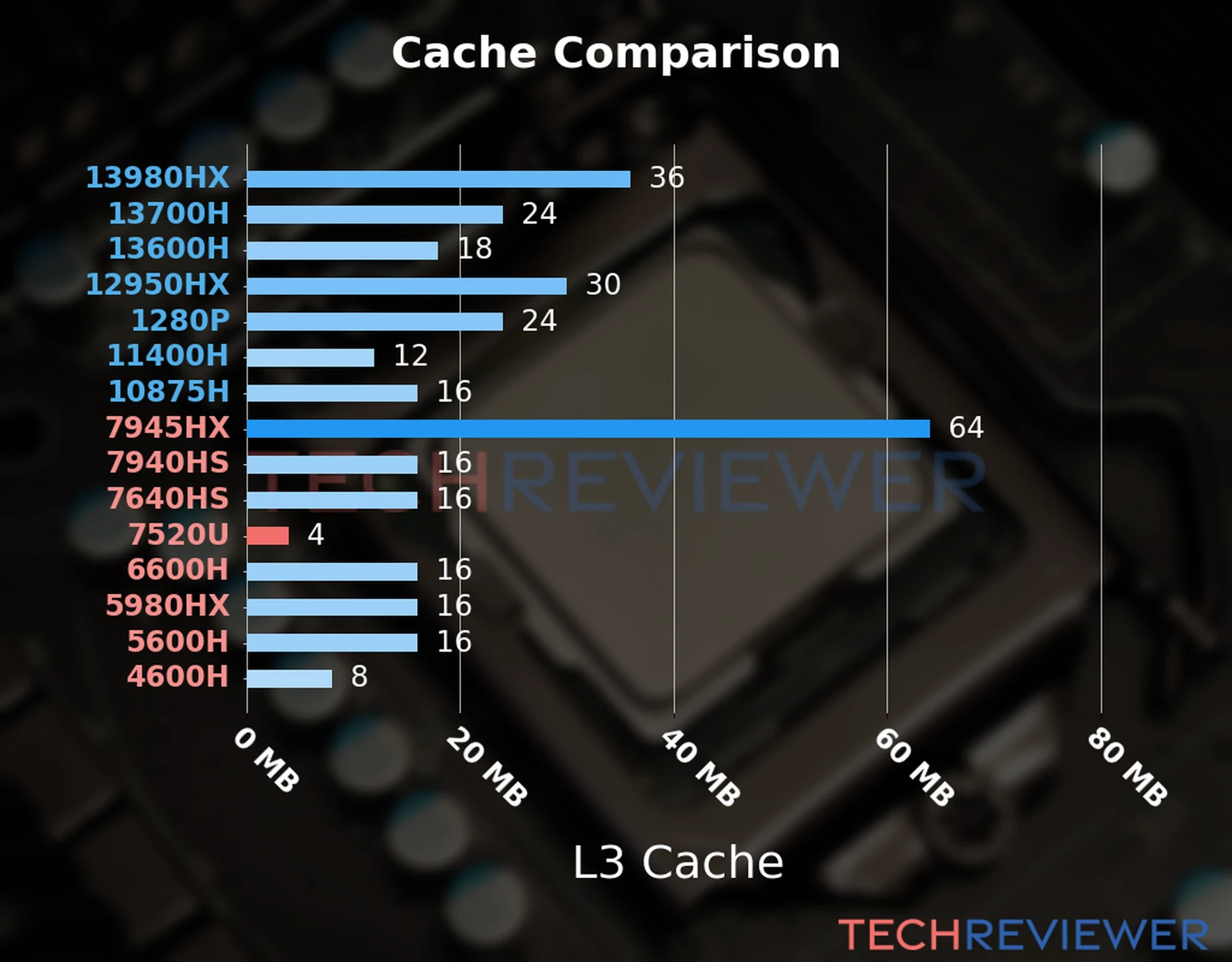 is-the-ryzen-5-7520u-cpu-good-for-gaming-techreviewer