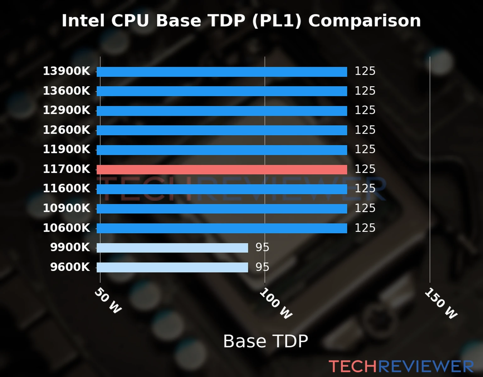 what-is-the-tdp-of-the-core-i7-11700k-cpu-techreviewer