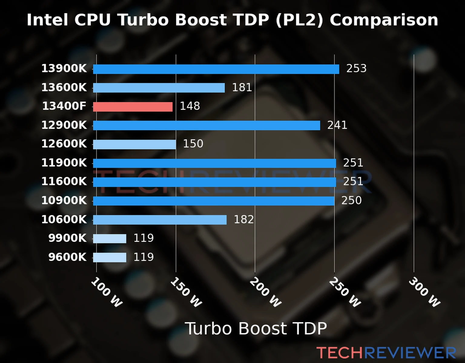 What Is the TDP of the Core i5-13400F CPU? - TechReviewer