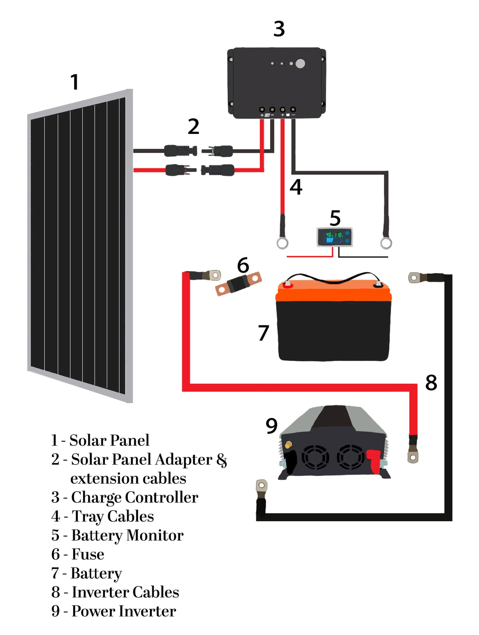 Solar Panel System Diagram