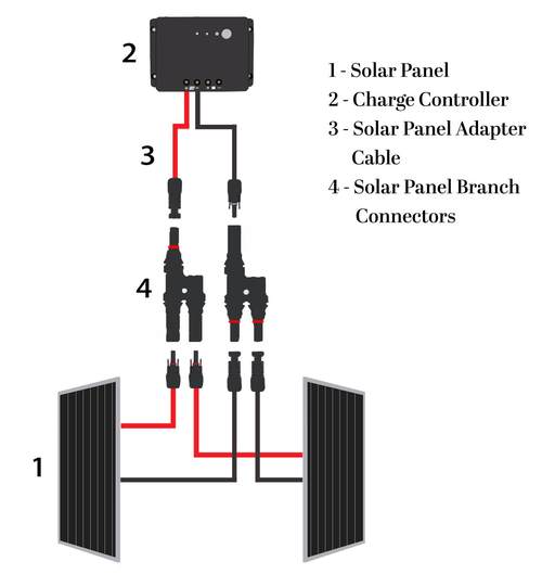 Simple Solar Panel System - Setup & Equipment Guide (2023)