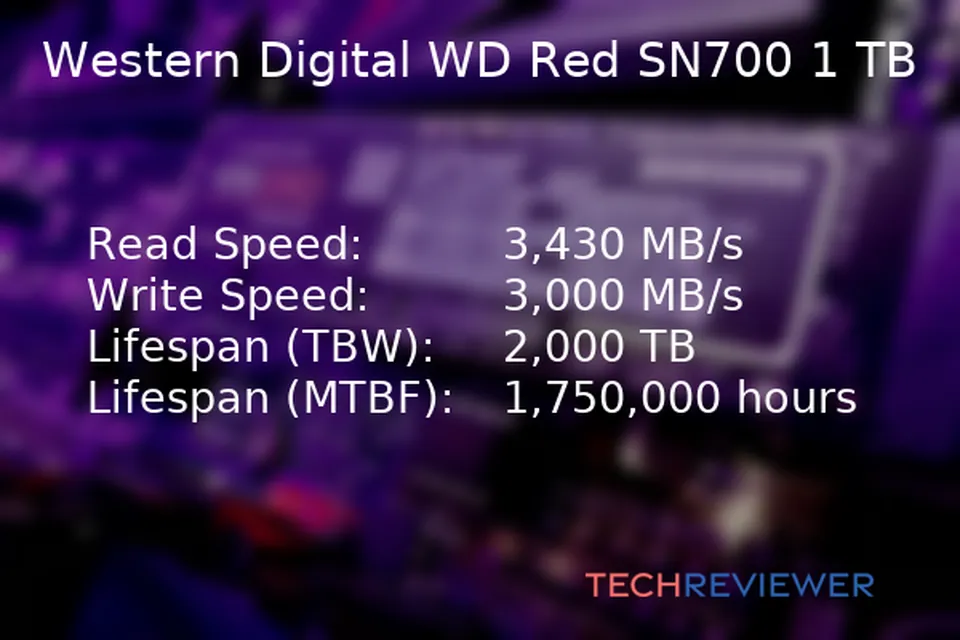 The Most Reliable SSDs TechReviewer