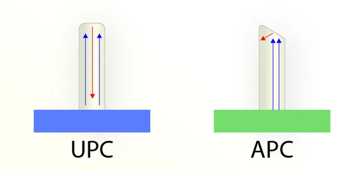 UPC vs. APC Back Reflection