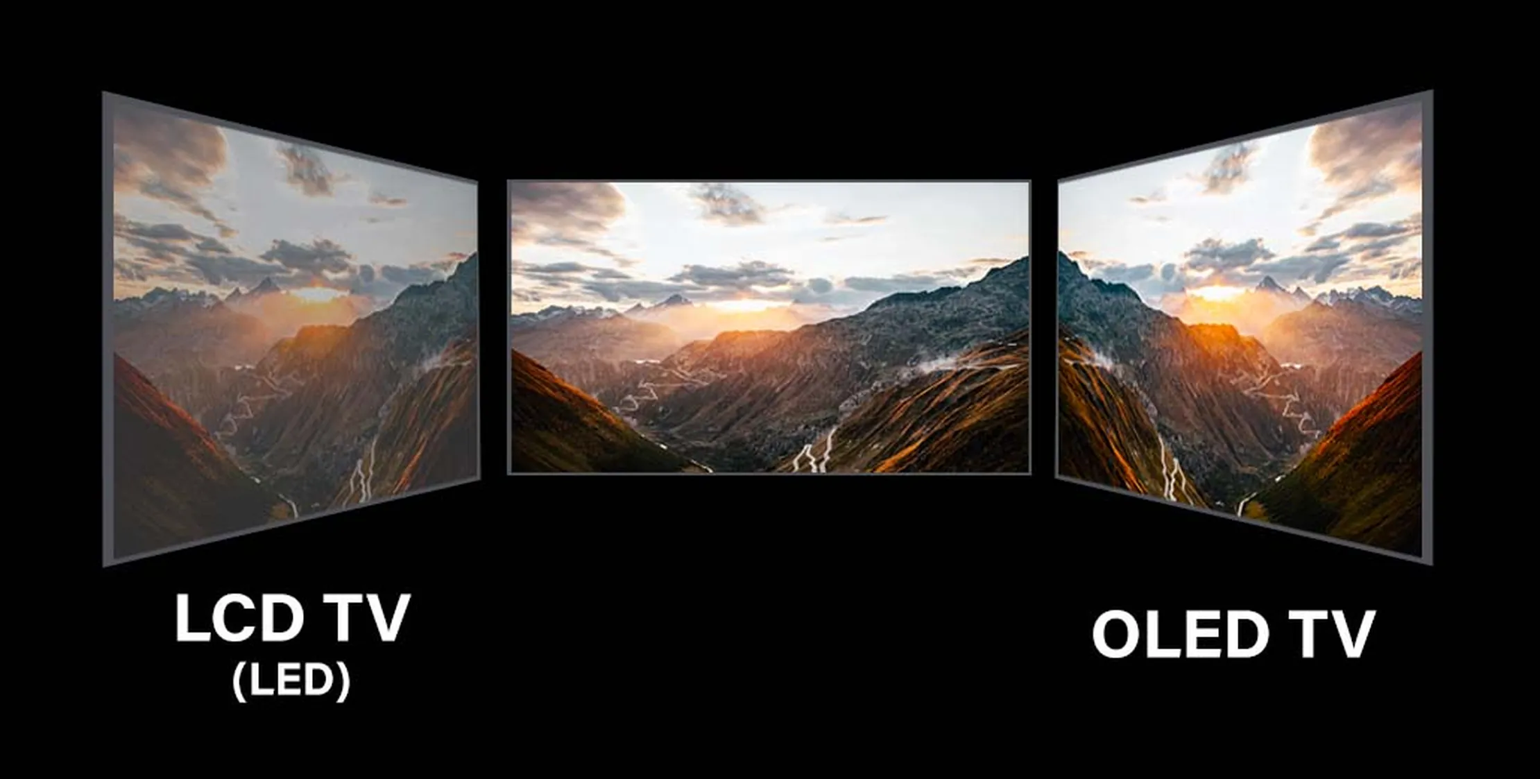 OLED Viewing Angle Comparison