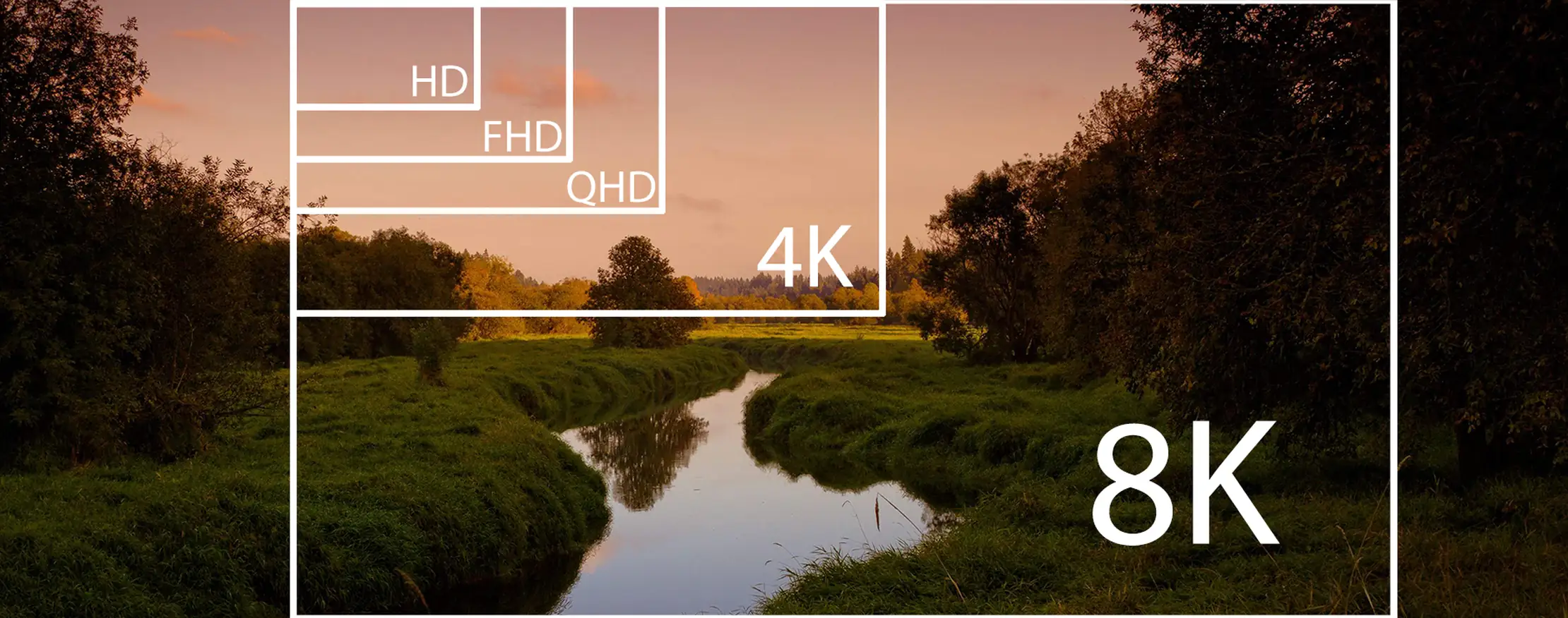 TV Resolution Comparison
