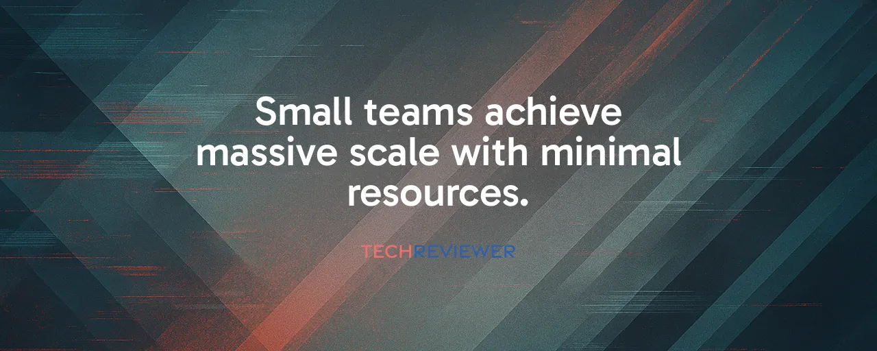 Small teams achieve massive scale with minimal resources.