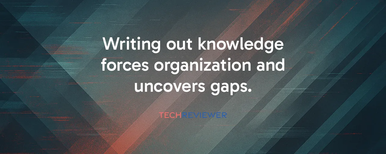 Writing out knowledge forces organization and uncovers gaps.