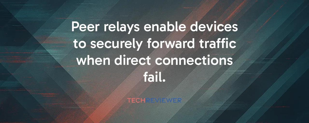Peer relays enable devices to securely forward traffic when direct connections fail.