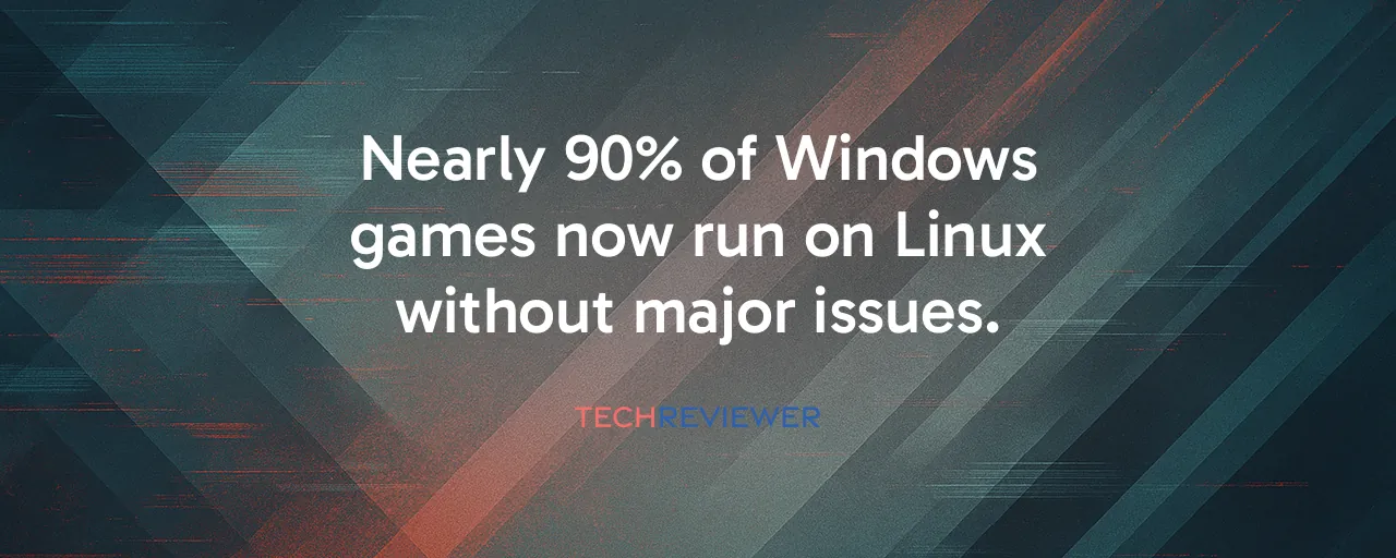 Nearly 90% of Windows games now run on Linux without major issues.